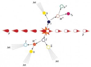 Получениы доказательства существования t-кварков