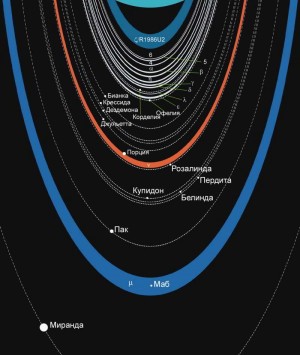 Сотрудники обсерватории Койпера открыли кольца Урана