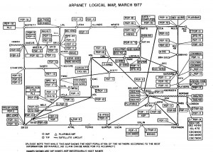 ARPANET отказался от протокола NCP в пользу TCP/IP
