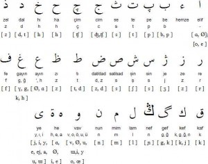 Турция перешла с арабского на латинский алфавит